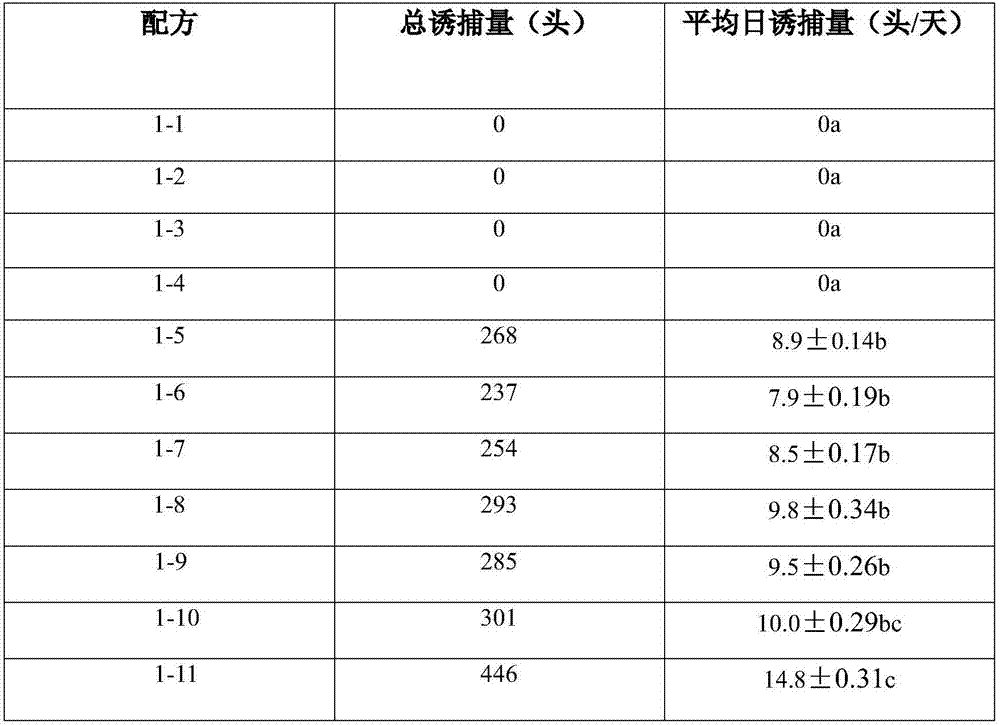 Attractant composition for preventing and controlling agrotis ypsilon