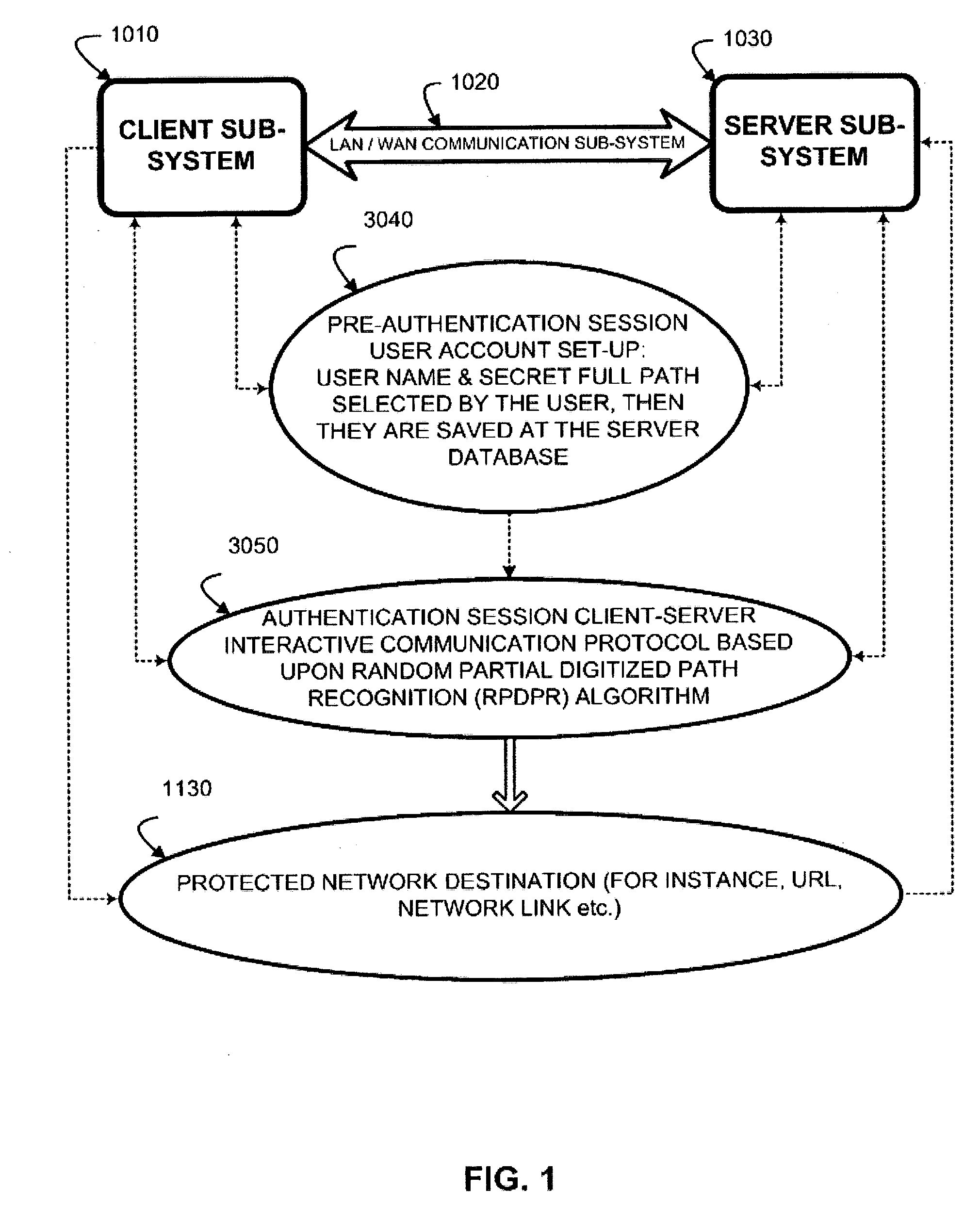 Authentication system and method based upon random partial digitized path recognition