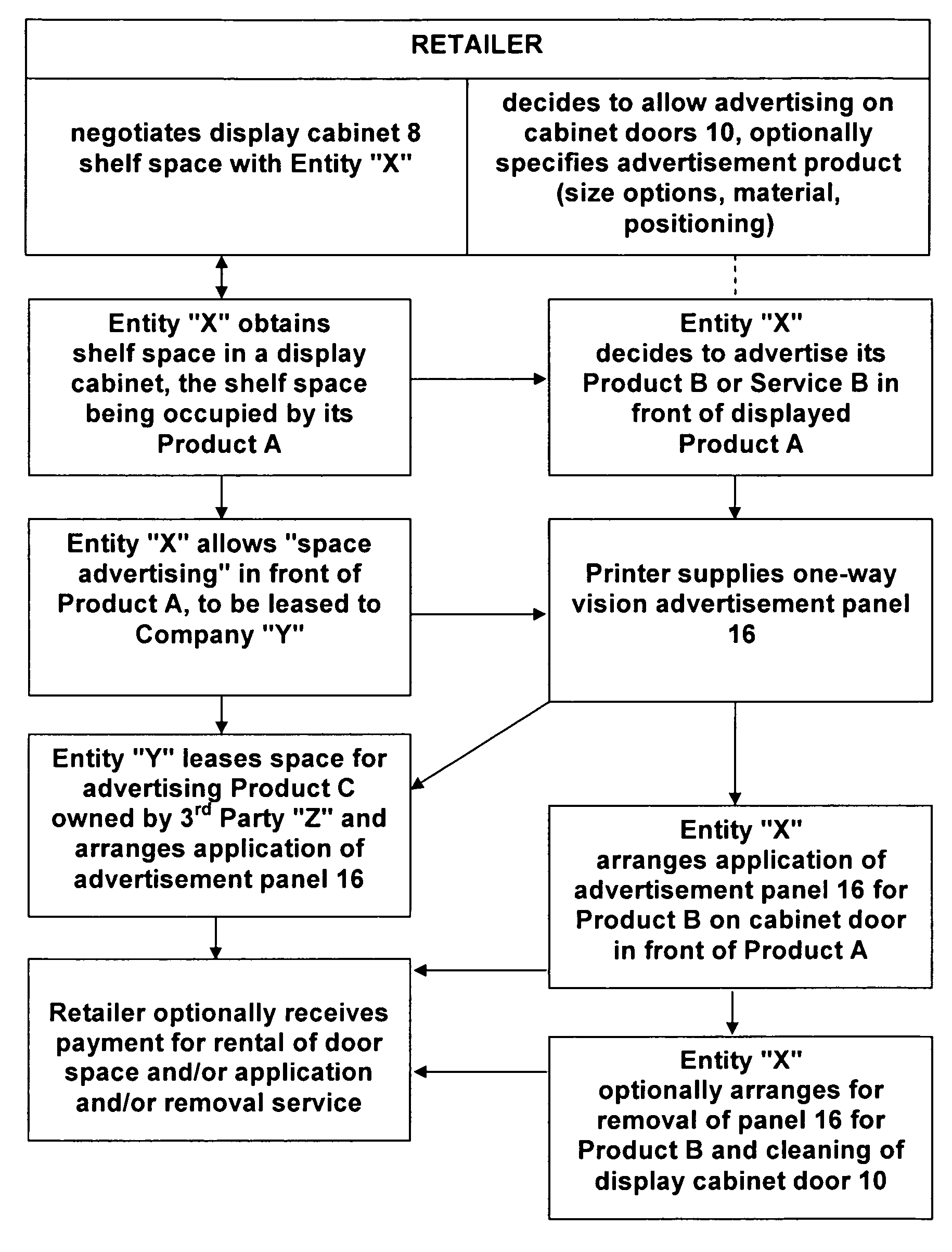 Method of providing see-through advertisements on a retail display cabinet