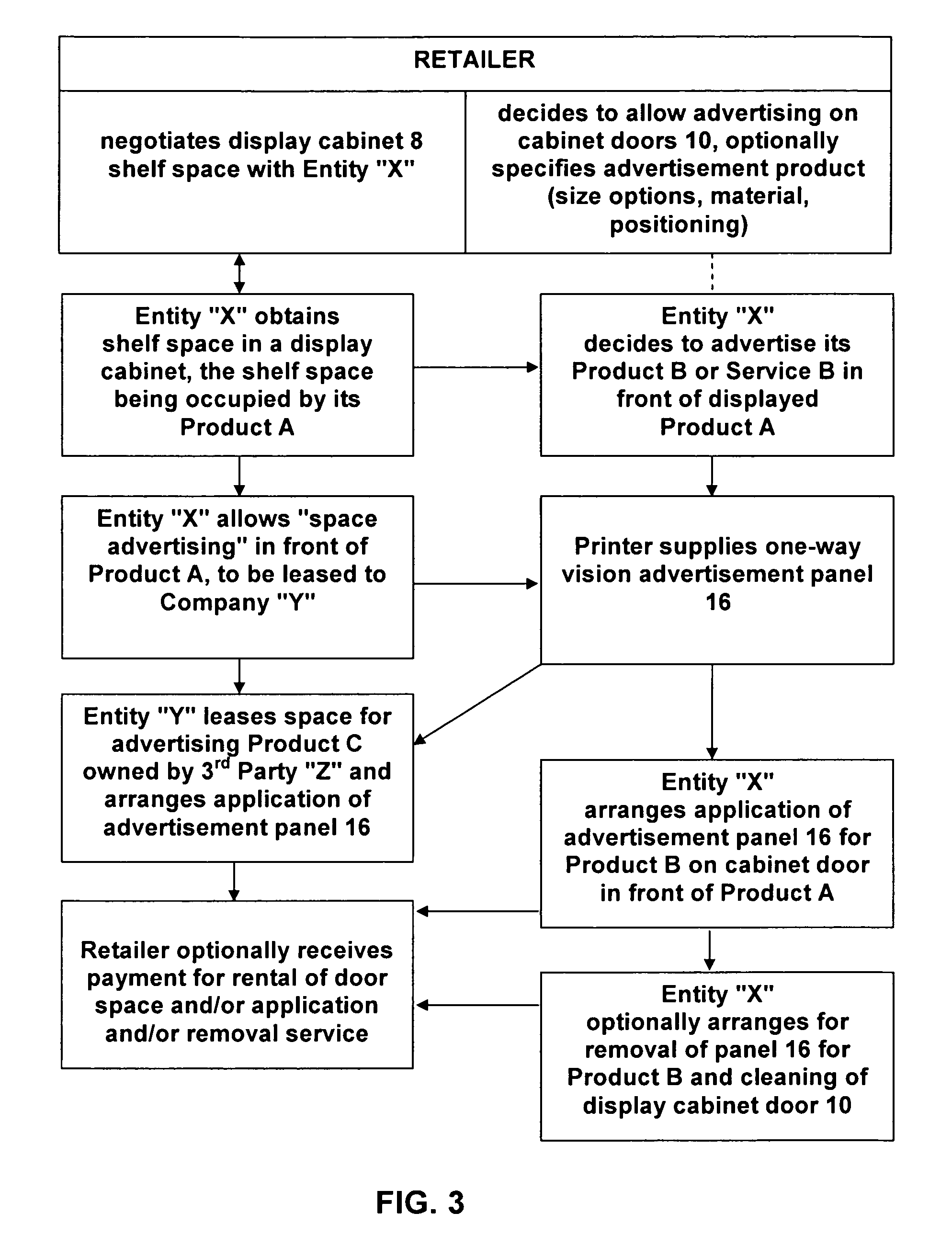 Method of providing see-through advertisements on a retail display cabinet