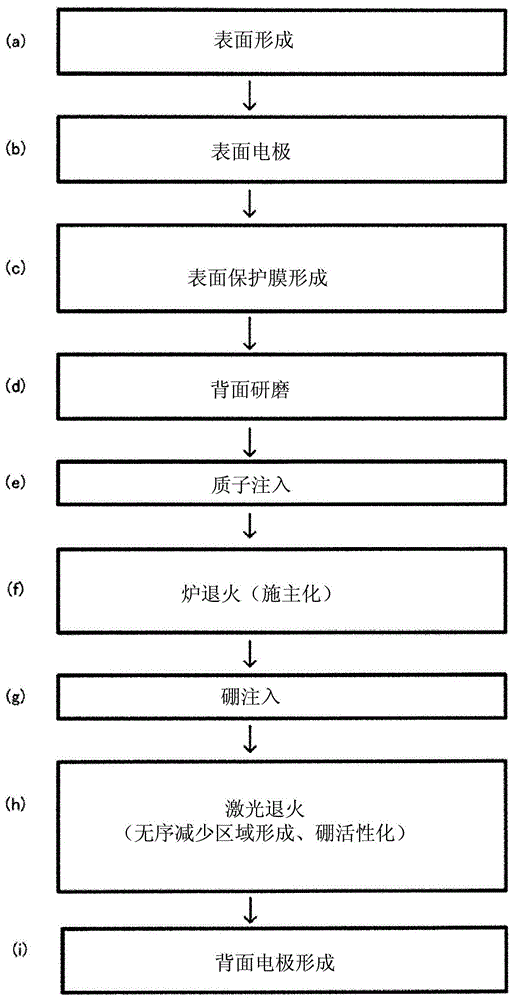 Semiconductor device and manufacturing method thereof