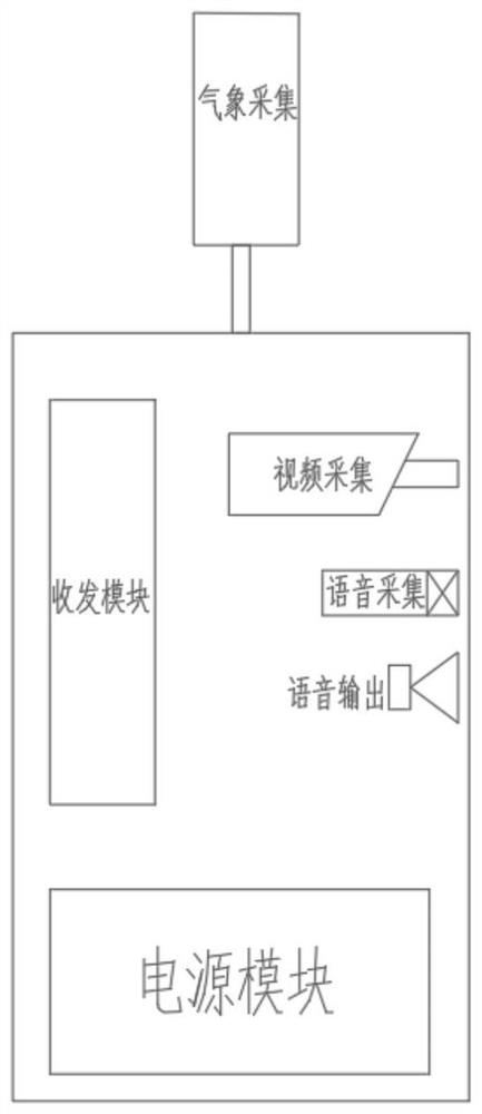 Communication optical cable engineering joint quality intelligent management and control method