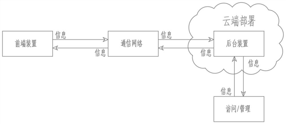 Communication optical cable engineering joint quality intelligent management and control method