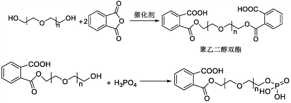 A kind of viscosity reducer for ultra-high performance concrete and preparation method thereof