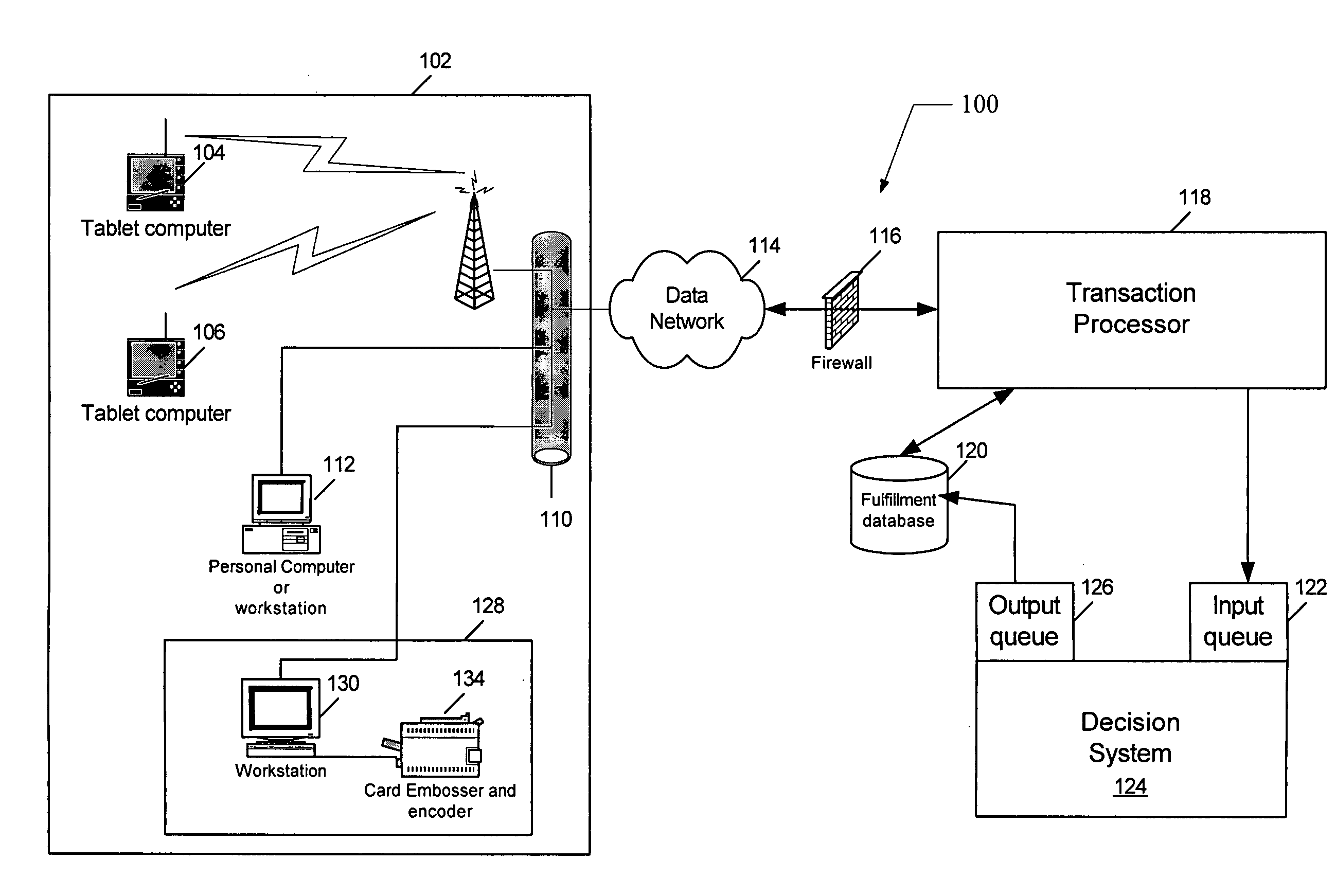 System and method for providing instant-decision, financial network-based payment cards