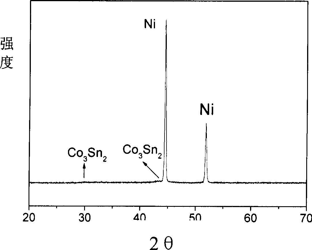 Electrochemical deposition preparation for lithium ionic cell tin-cobalt alloy film electrode