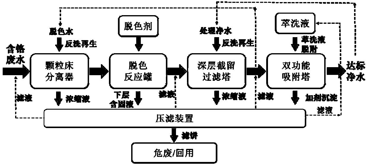 System and method for removing heavy metal chromium, dyes and short wool fibers in leather wastewater