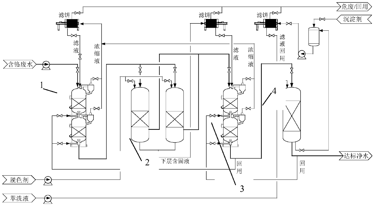 System and method for removing heavy metal chromium, dyes and short wool fibers in leather wastewater