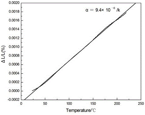 A sic/al with adjustable thermal expansion  <sub>2</sub> (wo  <sub>4</sub> )  <sub>3</sub> /al composites