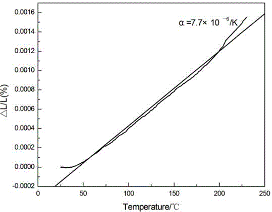 A sic/al with adjustable thermal expansion  <sub>2</sub> (wo  <sub>4</sub> )  <sub>3</sub> /al composites