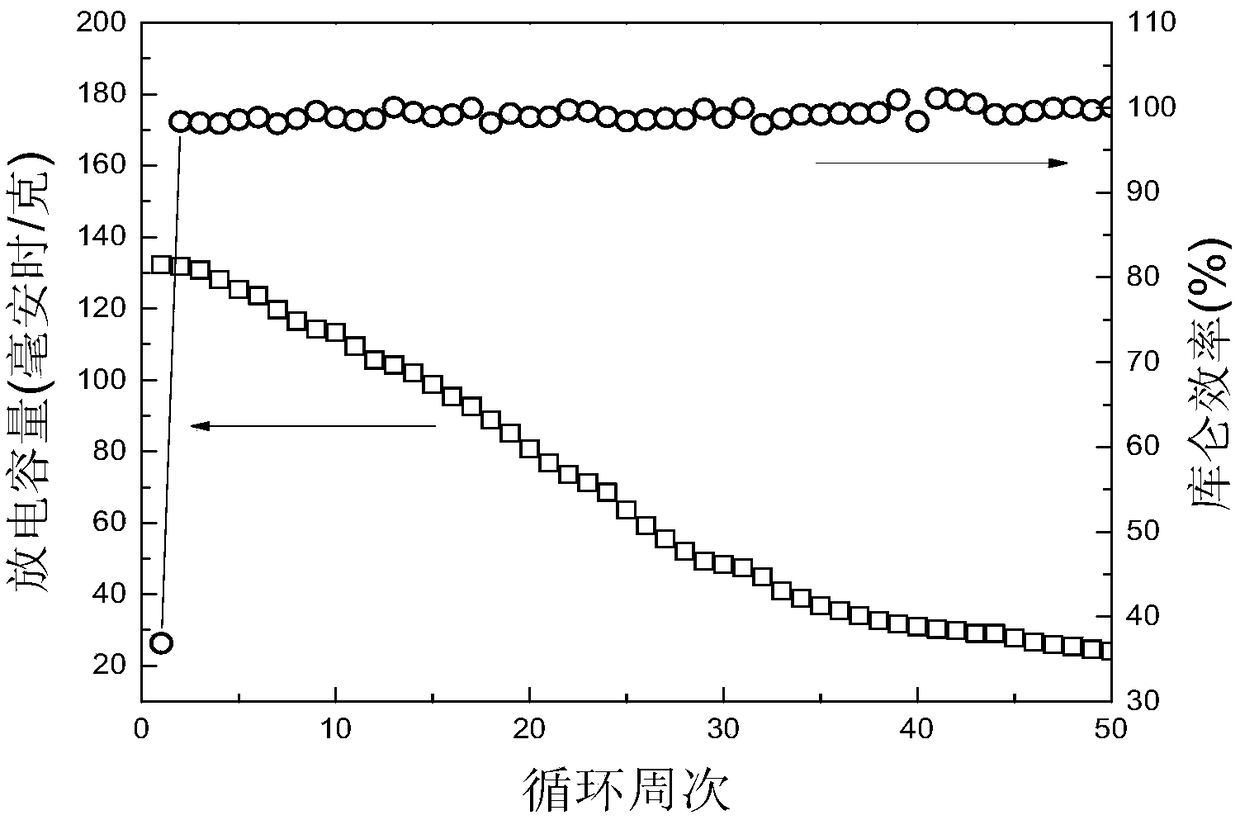 Compound membrane for lithium battery, preparation method and application thereof