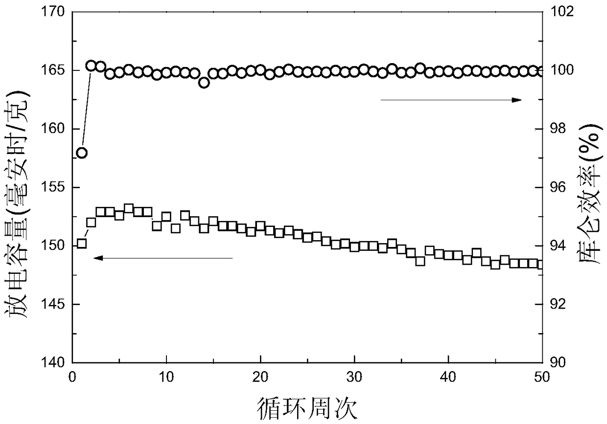 Compound membrane for lithium battery, preparation method and application thereof