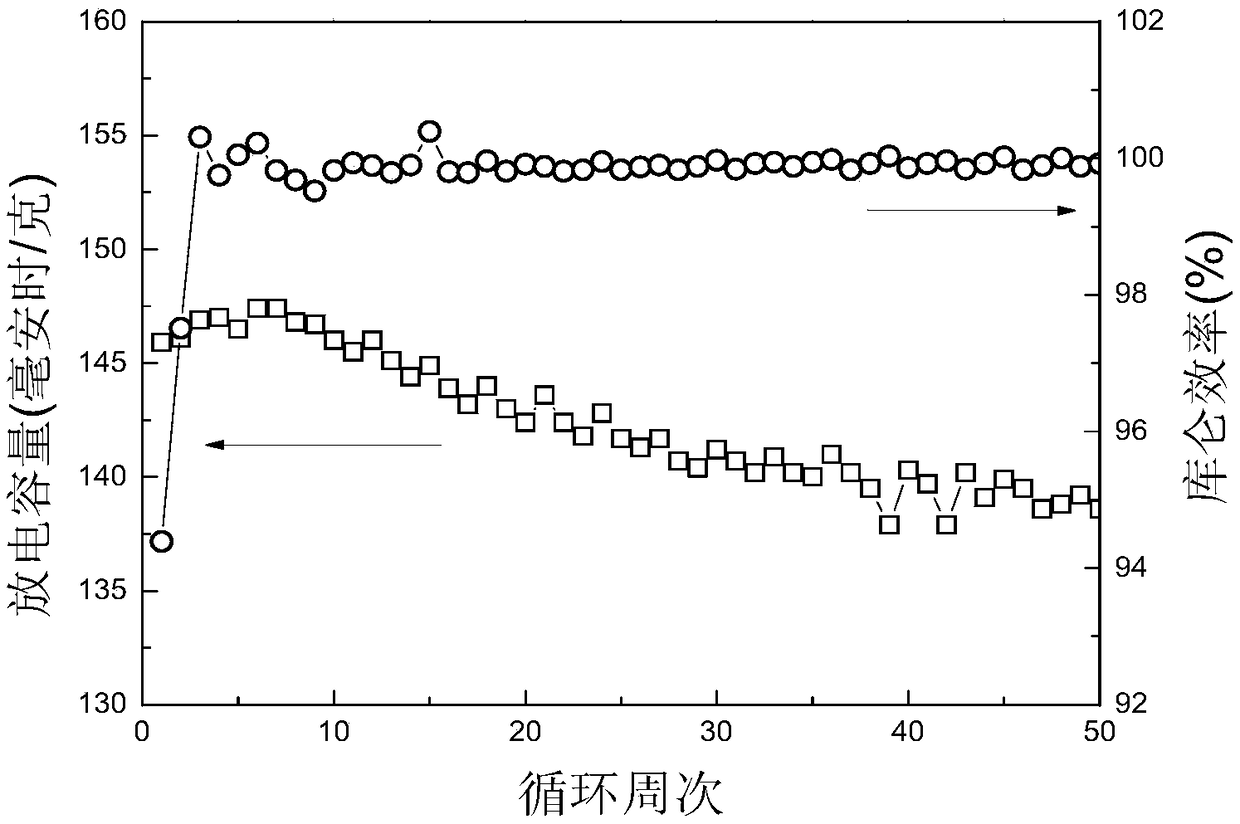 Compound membrane for lithium battery, preparation method and application thereof