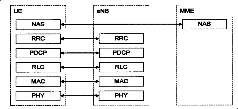 Methods for transmitting inter-cell interference coordination measurement event and user equipment