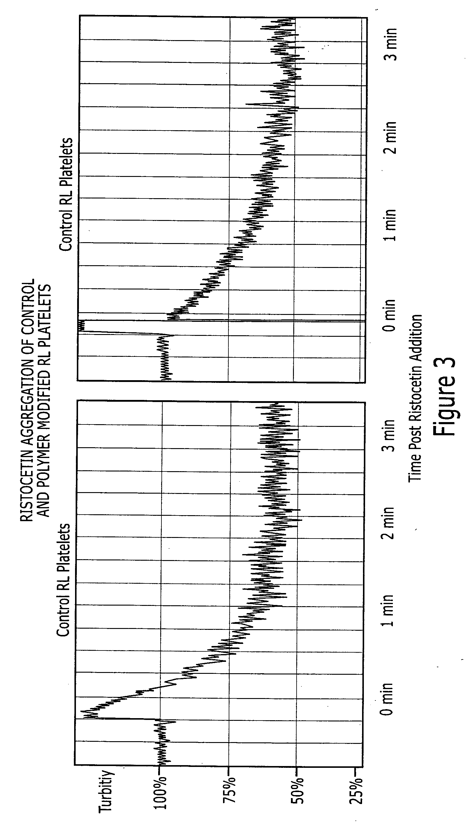 Delivery of compounds with rehydrated blood cells