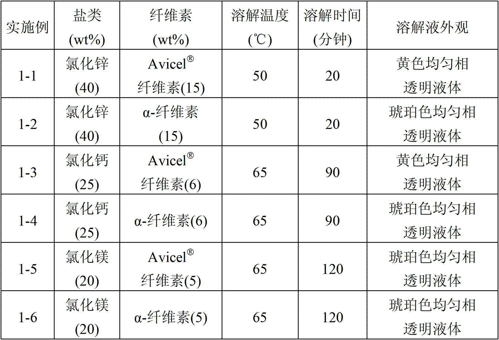 Sugar products and fabrication method thereof