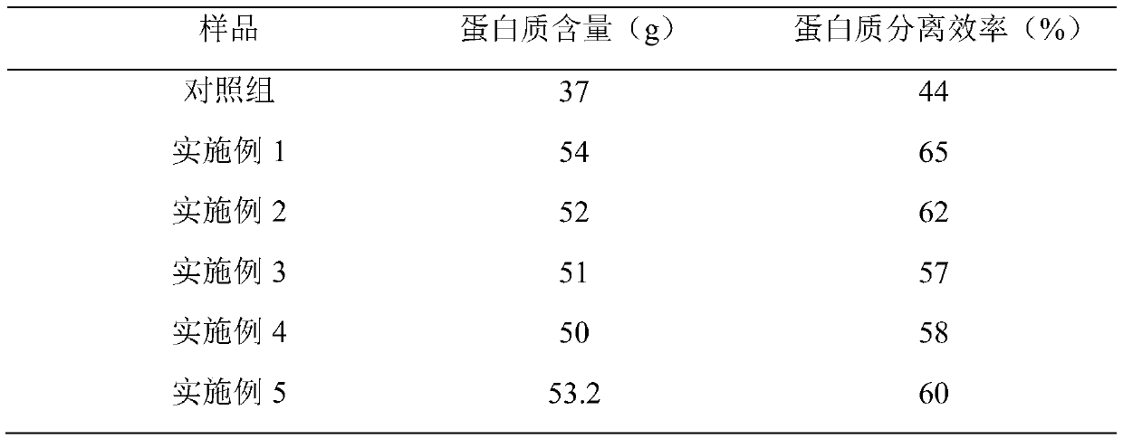 Method for separating soybean protein powder by dry method