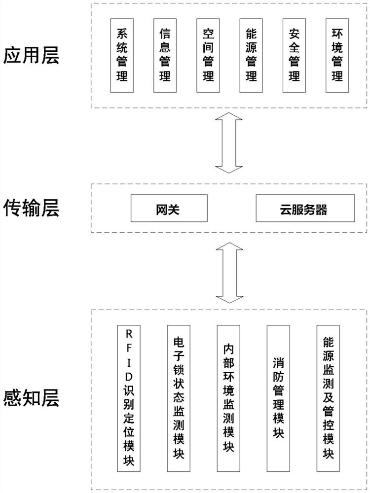 Intelligent box-type house management and control system based on Internet of Things technology