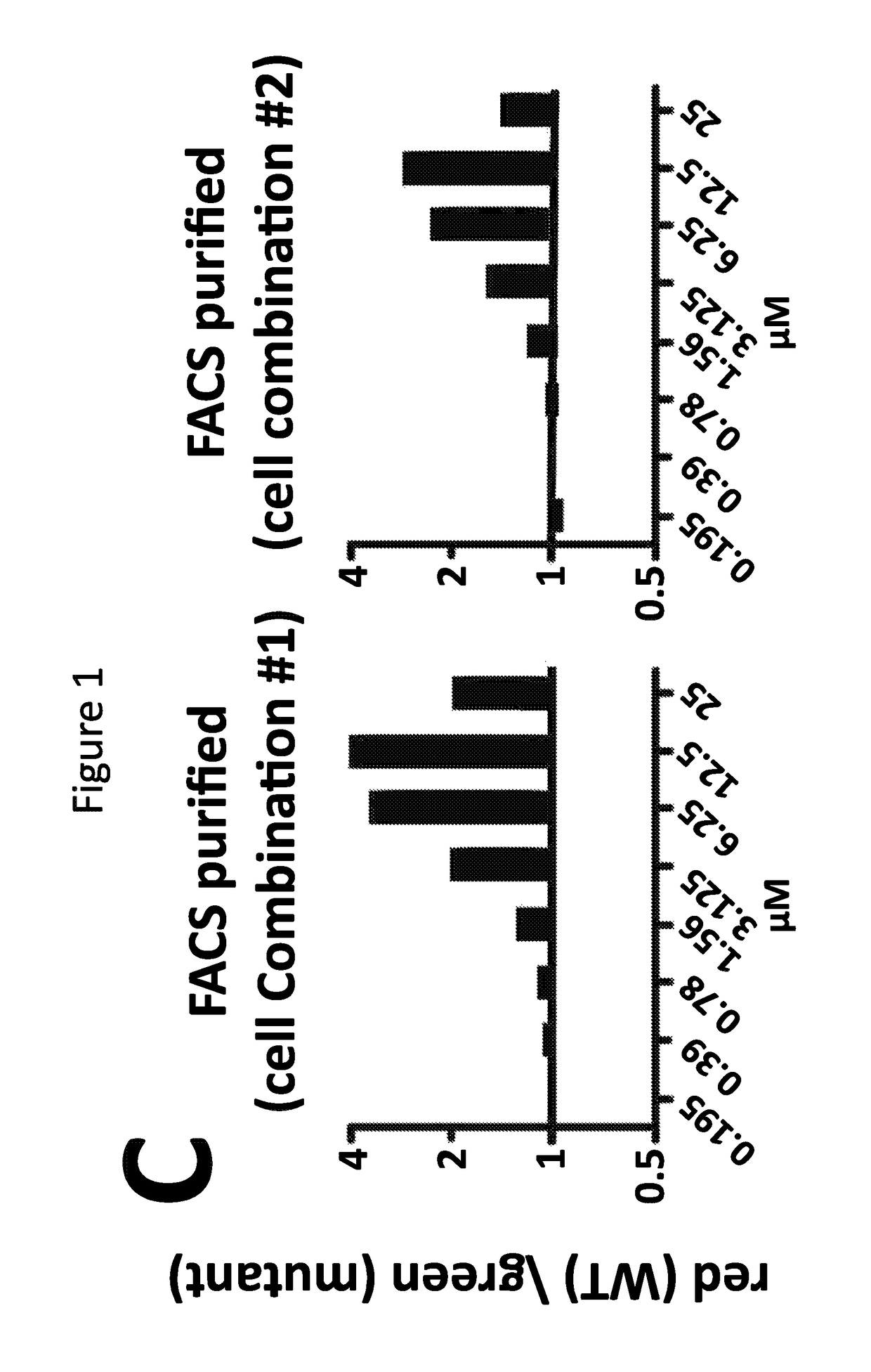 Methods for identifying candidates for the treatment of neurodegenerative diseases