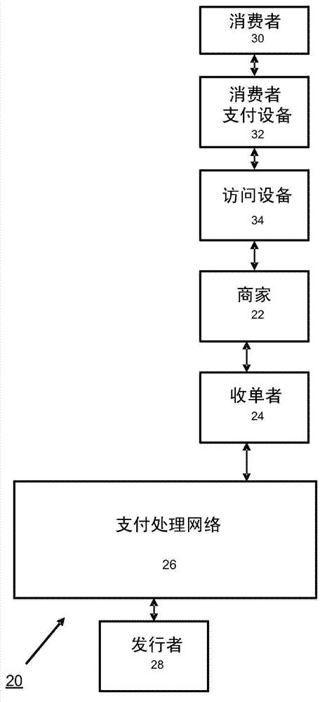 Fraud reduction system for transactions