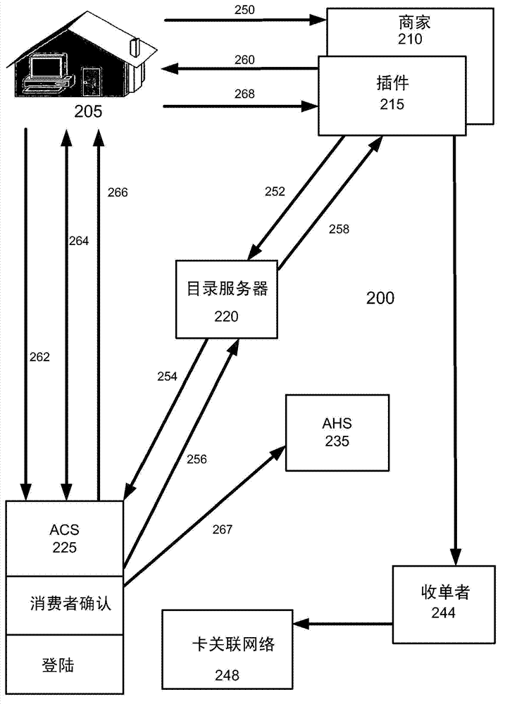 Fraud reduction system for transactions