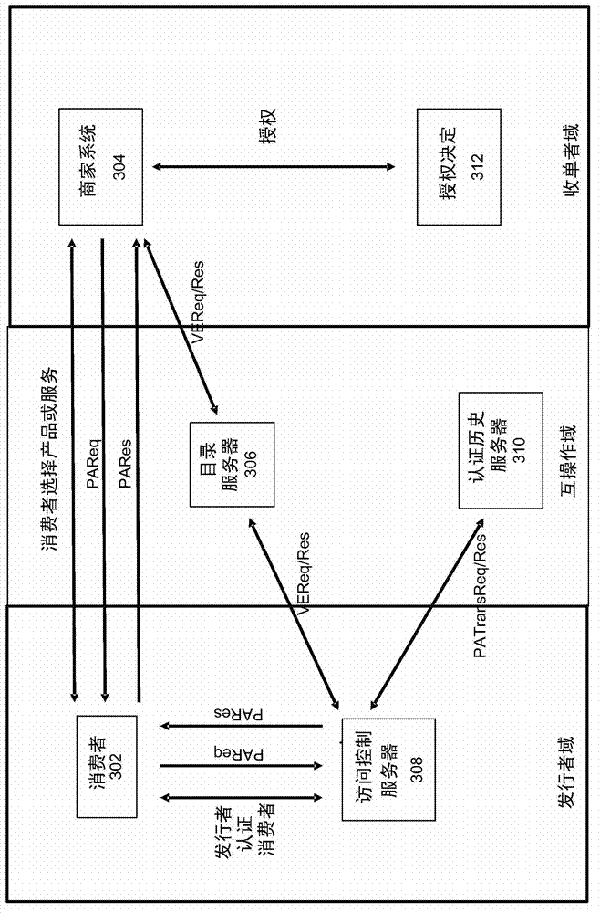 Fraud reduction system for transactions