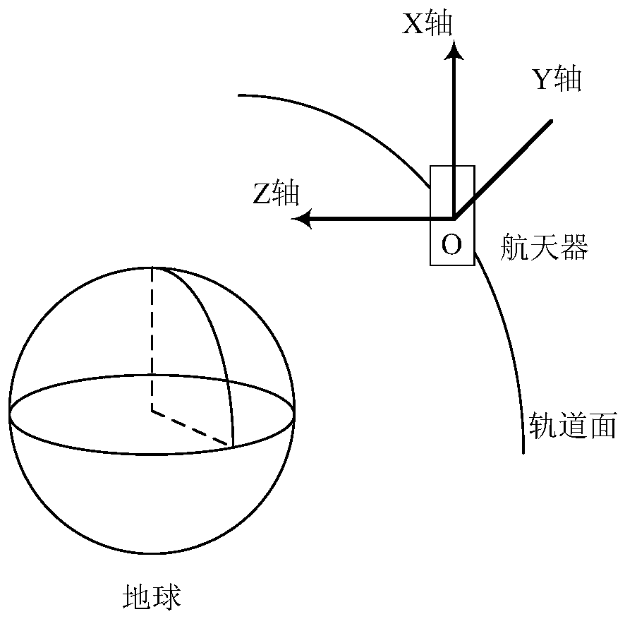 Spacecraft attitude output feedback tracking control method giving consideration to limited control