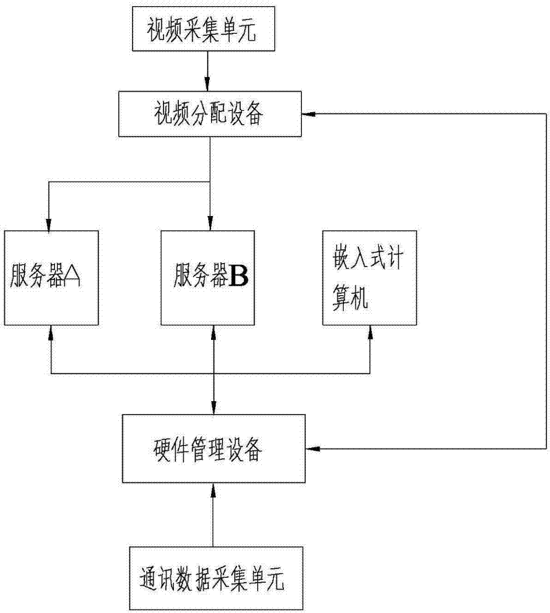 Real-time data acquisition and storage system of helicopter in electric inspection process