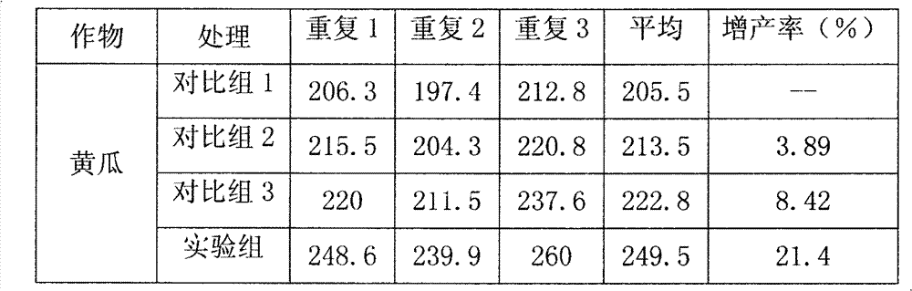 Foliage fertilizer and application method thereof