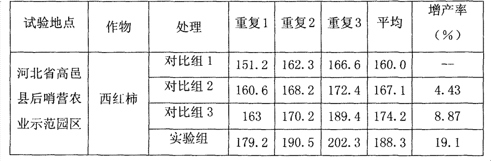 Foliage fertilizer and application method thereof