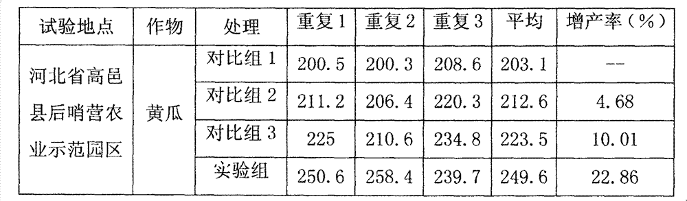 Foliage fertilizer and application method thereof