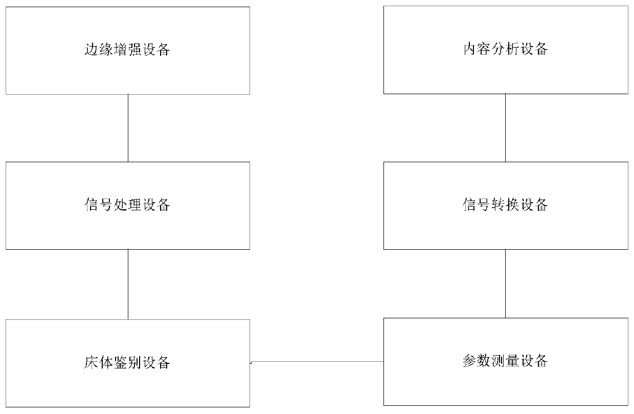 Object size recognition platform and method in general surgery ward