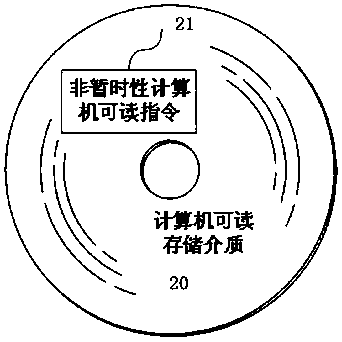 Object size recognition platform and method in general surgery ward