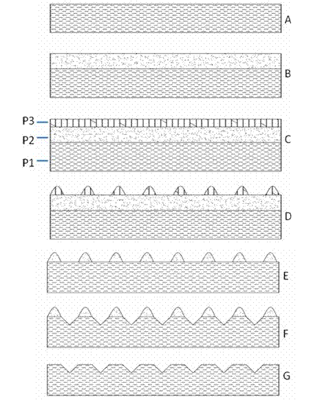 Epitaxial method for improving luminous efficiency of GaN-based LED (Light Emitting Diode)