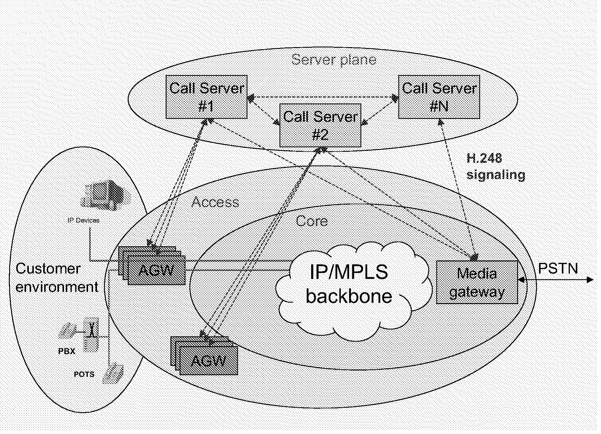 Method and Apparatus for use in a communications network