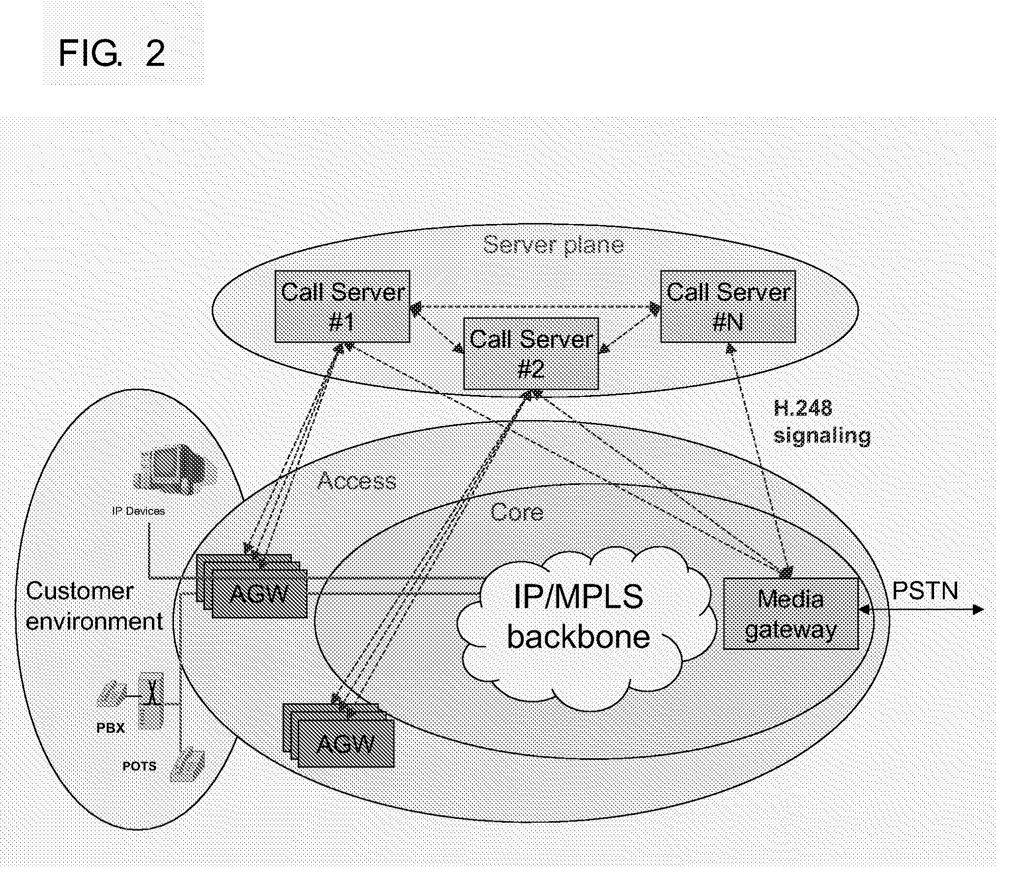 Method and Apparatus for use in a communications network