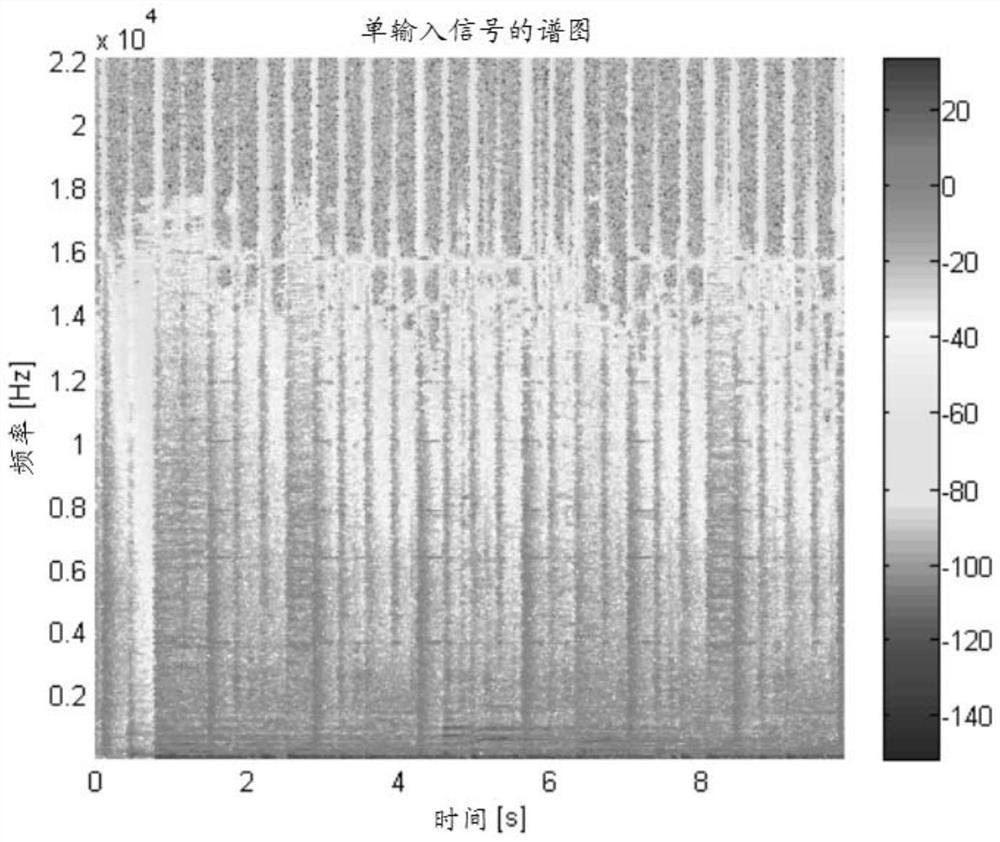 Method, device and system for separation and bass enhancement of audio signals