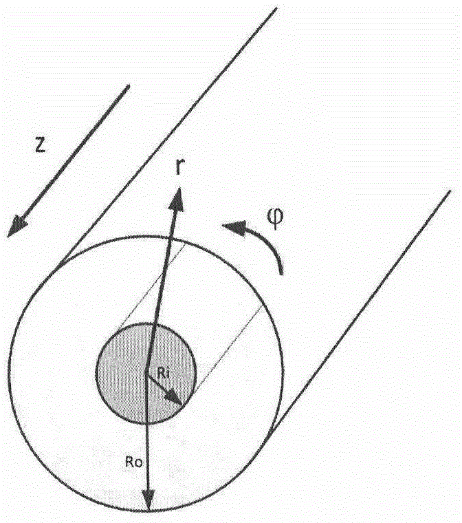 A Method for Determining Microdischarge Threshold of Coaxial Structure