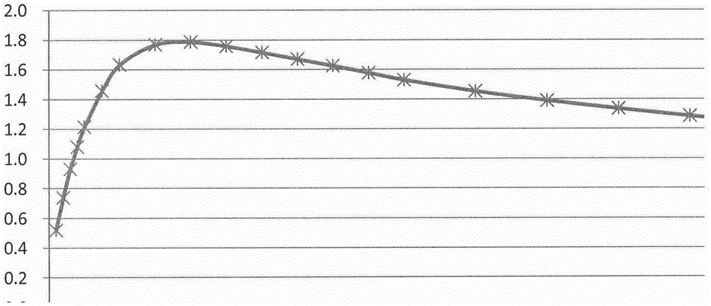 A Method for Determining Microdischarge Threshold of Coaxial Structure