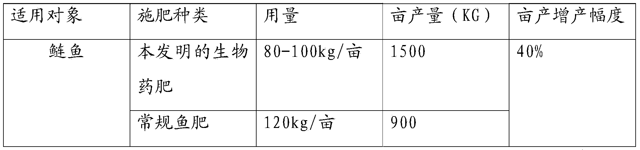 Organic-inorganic composite biological medicinal fertilizer exclusively used for silver carp and preparation method thereof