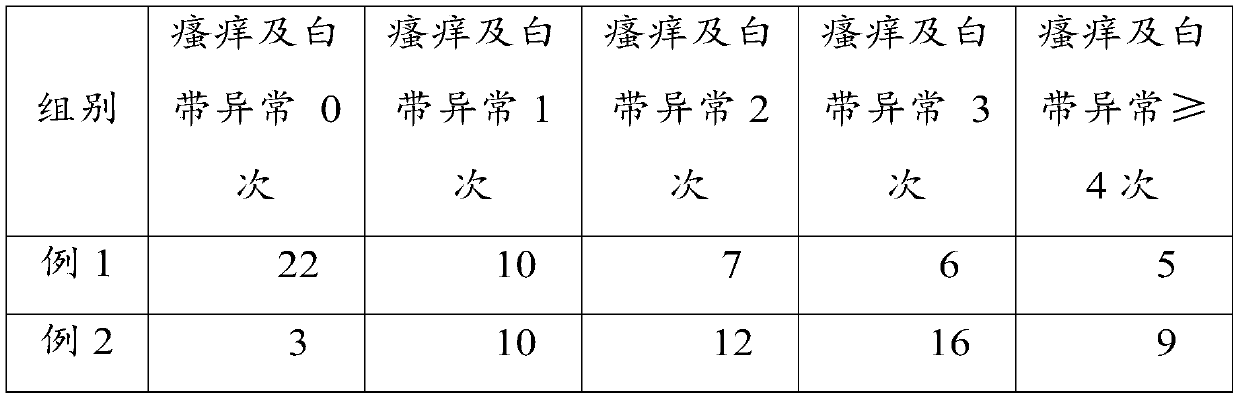 Female probiotic composition and preparation method and application thereof and female care product