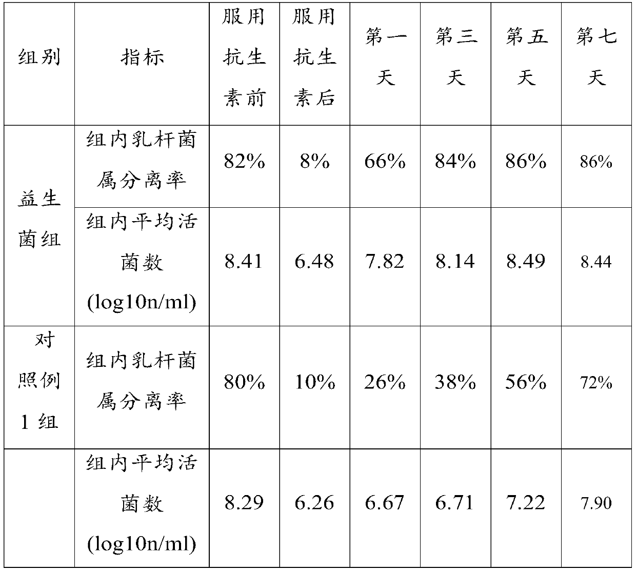 Female probiotic composition and preparation method and application thereof and female care product