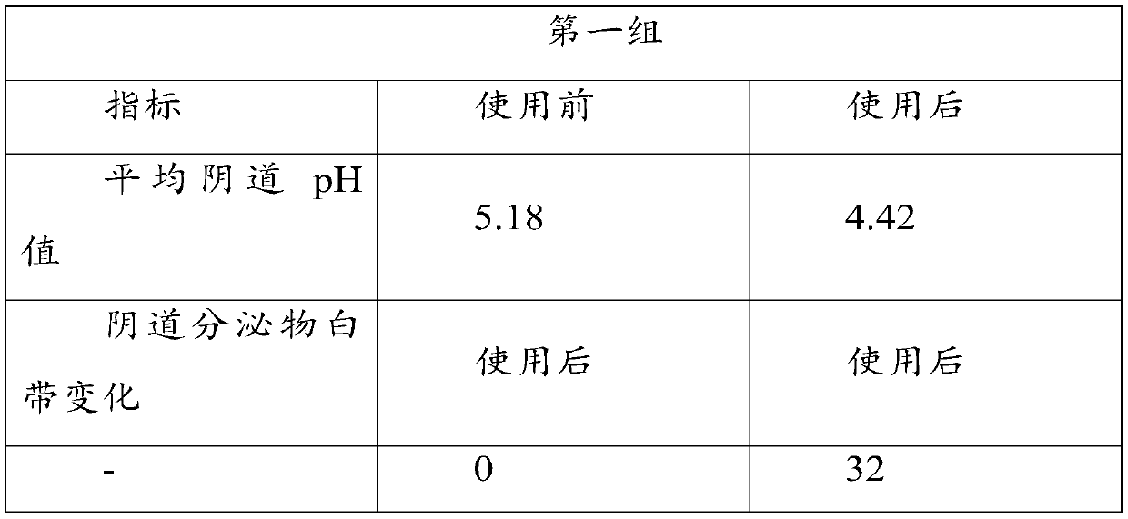 Female probiotic composition and preparation method and application thereof and female care product