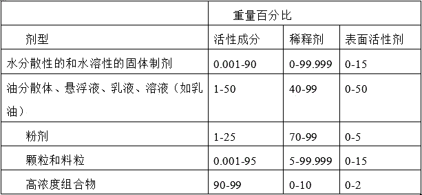 Novel farm-chemical pesticide composition