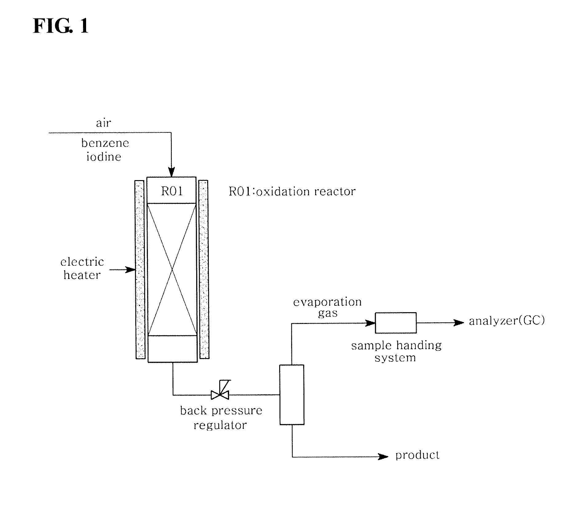 Manufacturing process for iodinated aromatic compounds