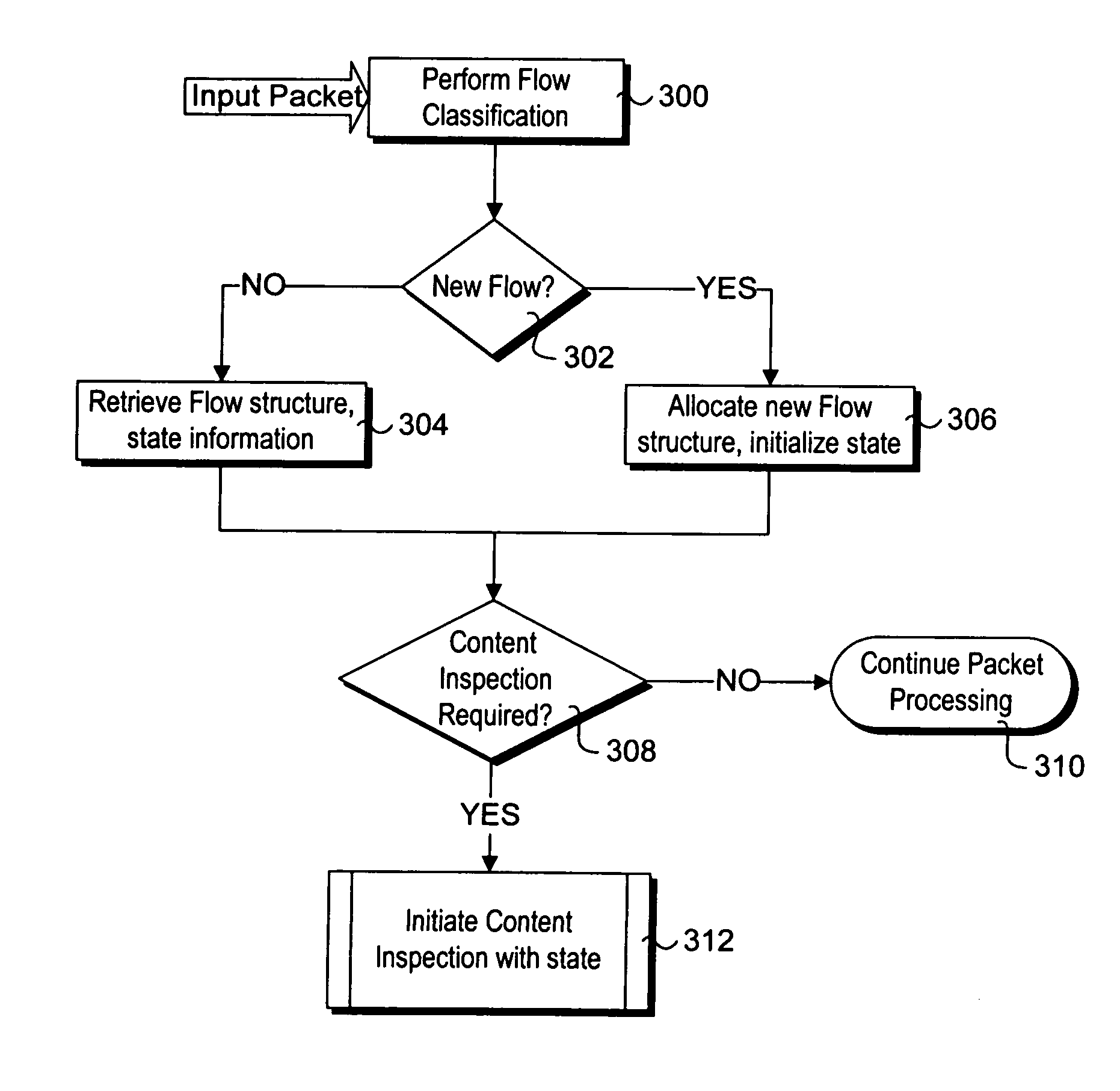 Multi-pattern packet content inspection mechanisms employing tagged values