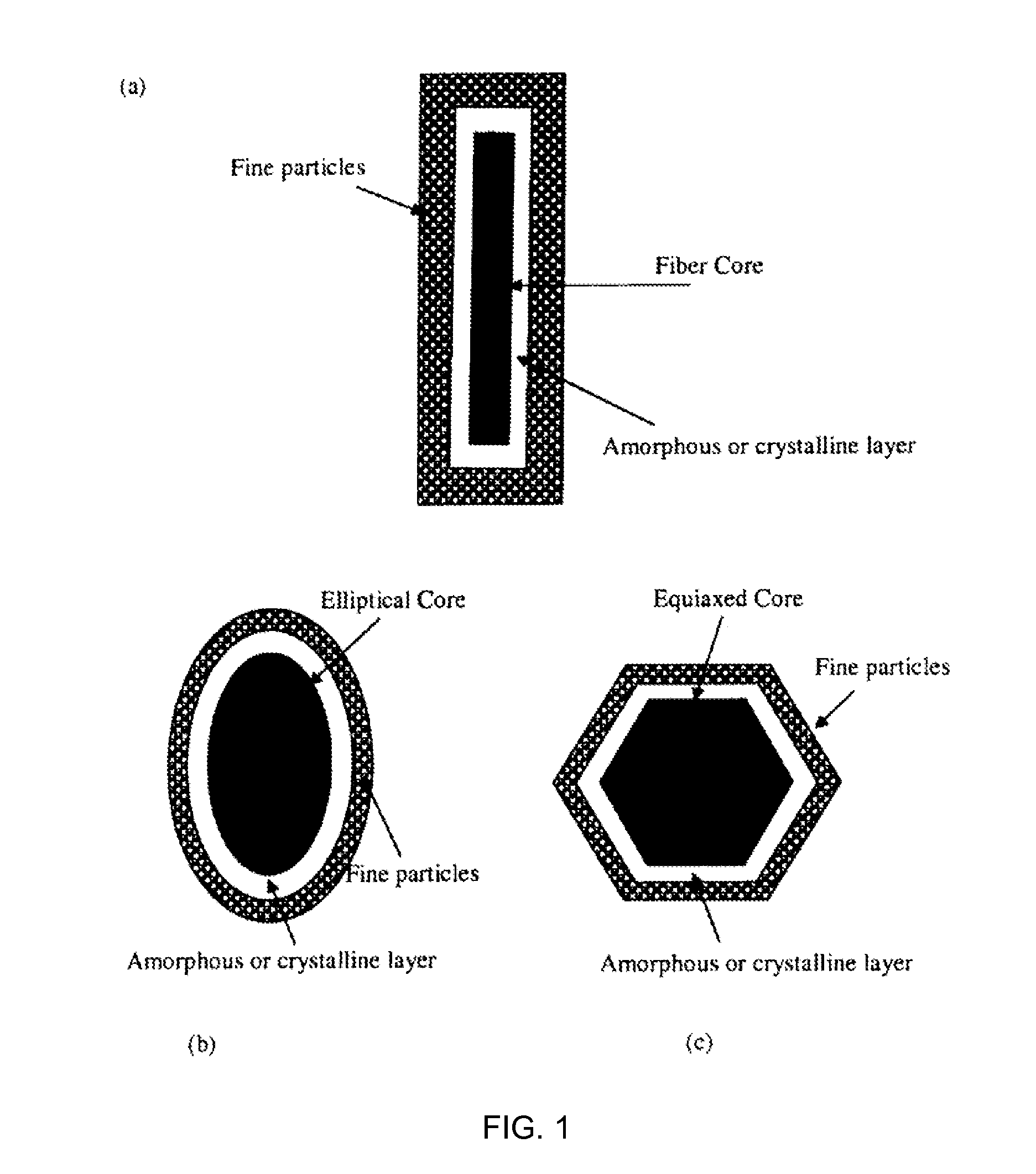 Pavers and block composite materials and methods of preparation thereof