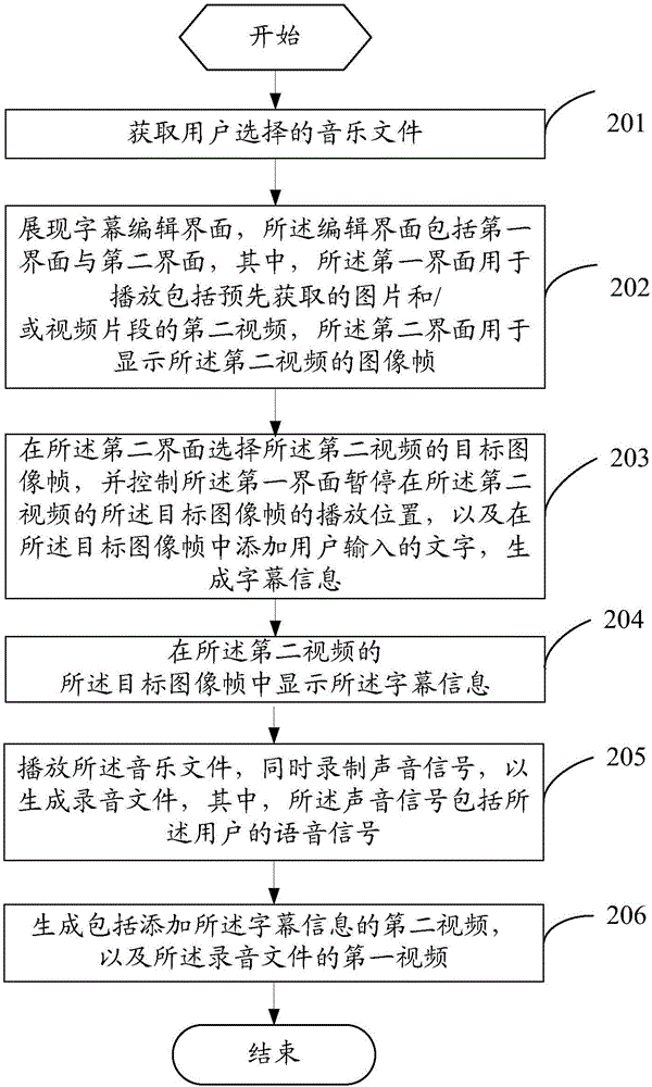 Video producing method and mobile terminal