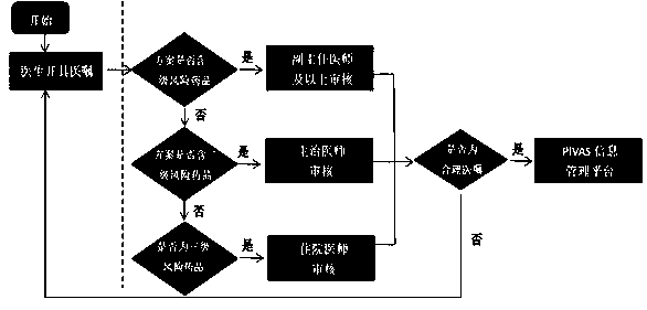 Antitumor drug hierarchical management and drug compliance tracking system based on blockchain