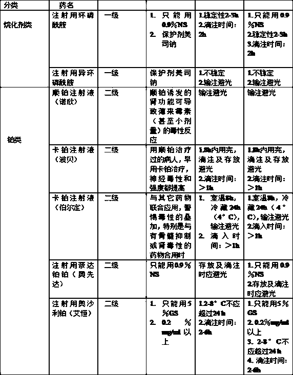 Antitumor drug hierarchical management and drug compliance tracking system based on blockchain